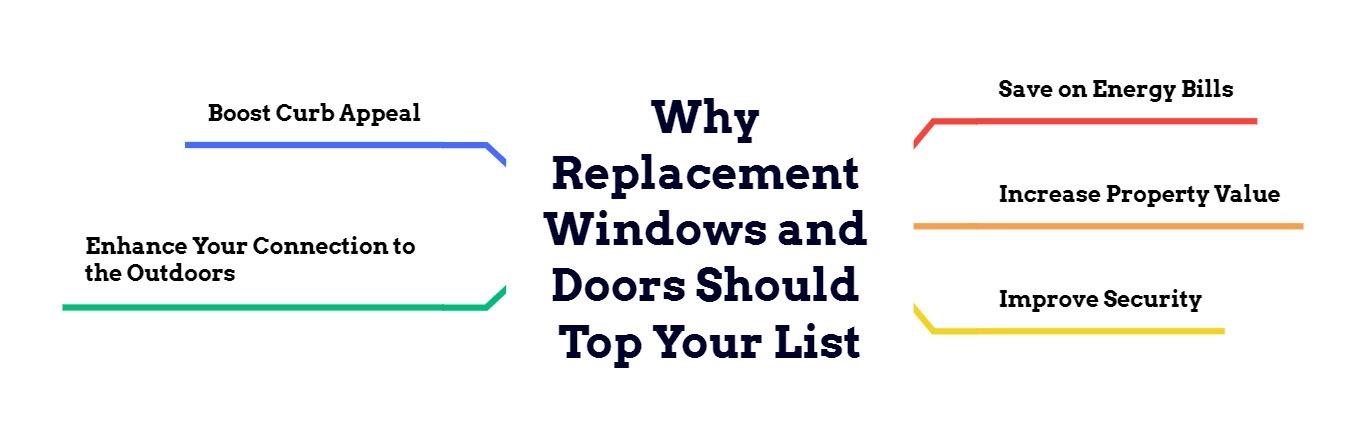 Why Replacement Windows and Doors Should Top Your List